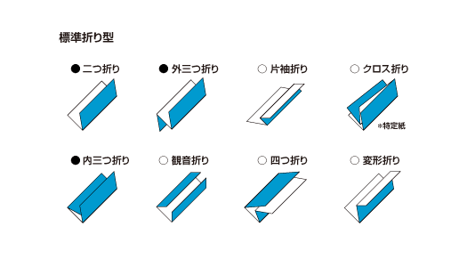 多彩な折りパターンをラクラク自動設定＜標準折り型＞