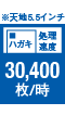 ハガキ 処理速度 30,400枚/時