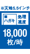 ハガキ 処理速度 18,000枚/時