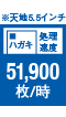 ハガキ 処理速度 51,900枚/時