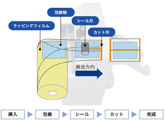 イメージ