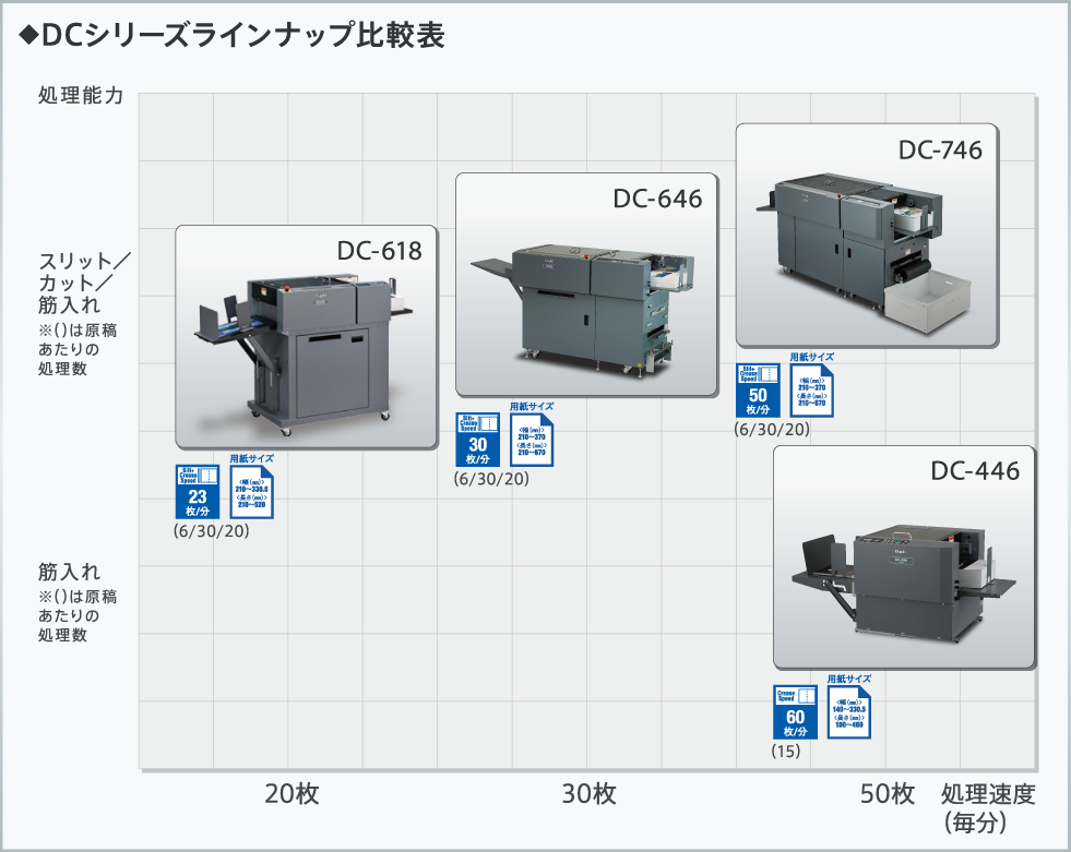 DCシリーズラインアップ比較表