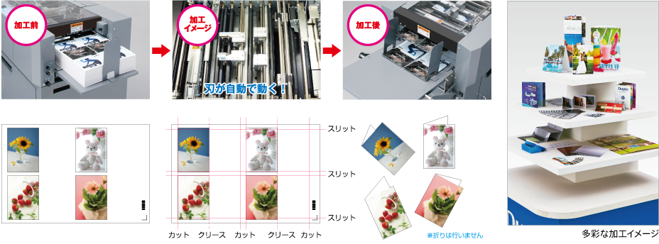 １パスで多彩な加工実現イメージ