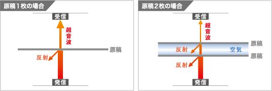 印刷位置ズレを自動で補正、高品質な仕上がり