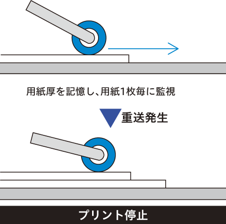 安心の厚み式重送検知